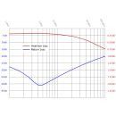 EN-70HD Ultrakompakter Netzwerkisolator bis 1Gb/s (1000MBit/s) mit 5kV Trennspannung