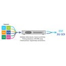 FSN IPS500A - Universal Medical Grade Signal Converter