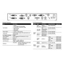 FSN IPS500A - Universal Medical Grade Signal Converter