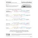 FSN IPS500A - Universal Medical Grade Signal Converter