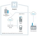 Lantronix EDS-MD - 4/8/16 Port Medical Device Server