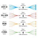 MTS800A - Medizinische Videokreuzschiene