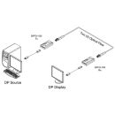 Medizinischer Displayport Extender bis 200m